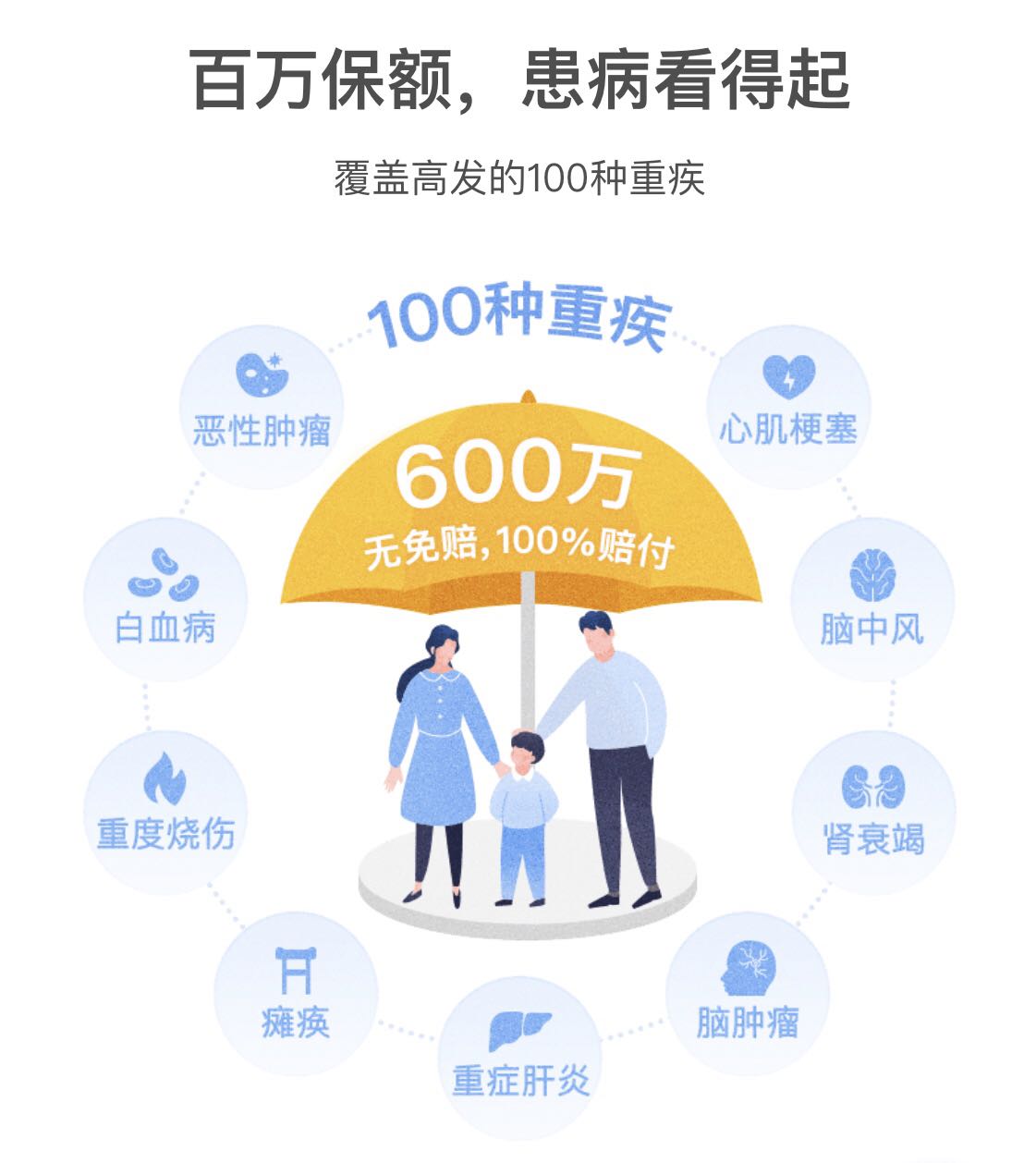 腾讯旗下保险平台推出百万医疗险,最高报销600万